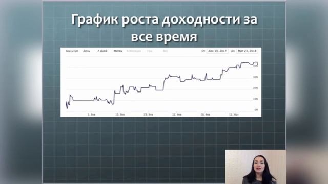 Результаты торговли на Форекс | 📊 Отчет для инвесторов за март