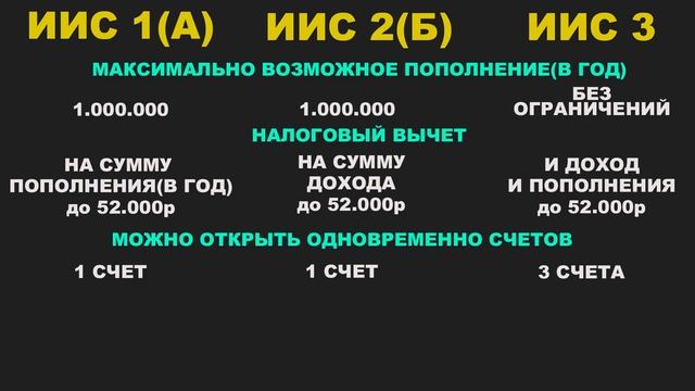 НОВЫЙ ИИС 3 типа // Стоит ли открывать? Плюсы и минусы, отличия от старого ИИС // ИИС 2024