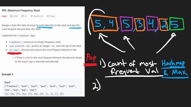 Maximum Frequency Stack - Leetcode 895 - Python