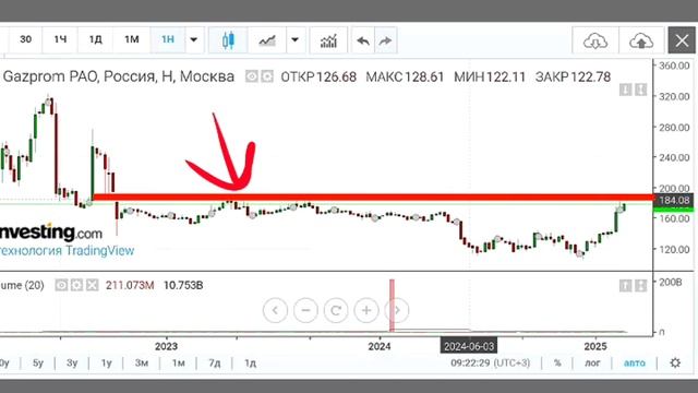 АКЦИОНЕР - ПОЛУЧАЕТ ПРИБЫЛЬ! ПРОГНОЗ АКЦИЙ ЛУКОЙЛ, ГАЗПРОМ! КУРС ДОЛЛАРА