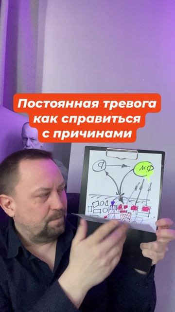 Постоянная фоновая тревога как избавиться с причинами #тревога #тревожноерасстройство #окр #навязчив