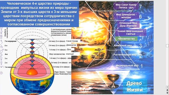 СОНАСТРОЙКА 25.02 на энергопоток Духа нового дня, на Программу Водолея-Урана-Земли-Человечества-Цив.