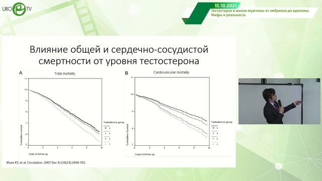 Тестостерон - залог здоровья мужчин!