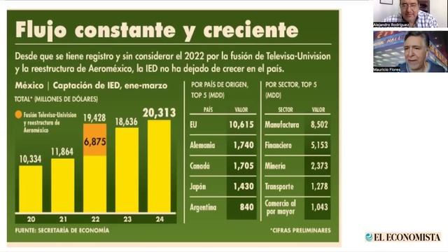 ¿Cómo nos afecta la guerra comercial China-EU? | #LosTíosFinancieros