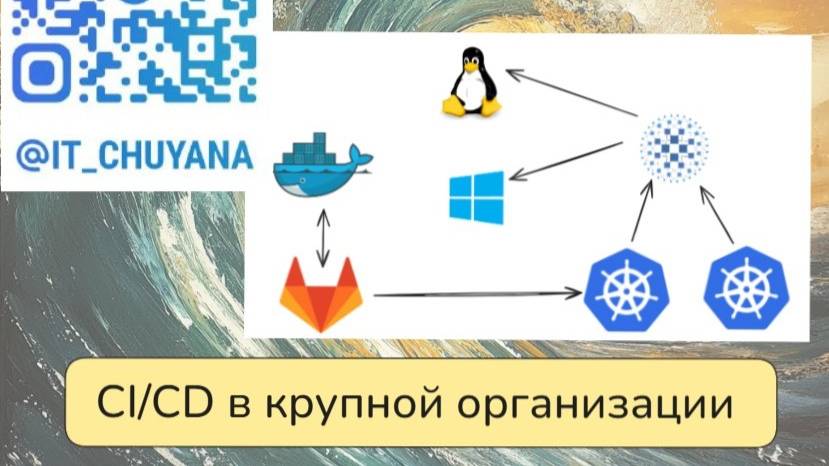 CI/CD в крупной организации