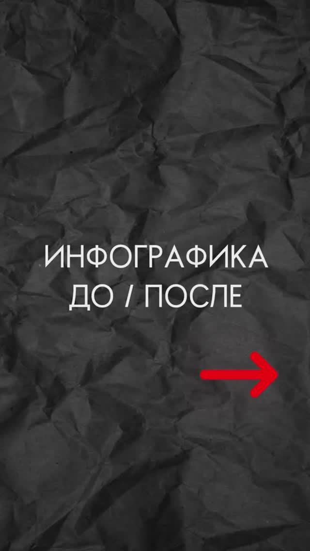 Инфографика для маркетплейсов дизайнер карточек товаров