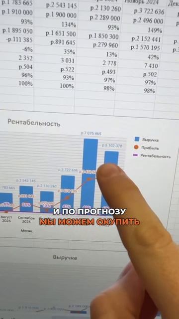 Робот мойку открыли по франшизе