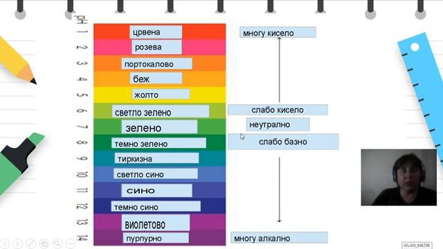 VIII одделение - Хемија - Универзален Индикатор и ПХ скала