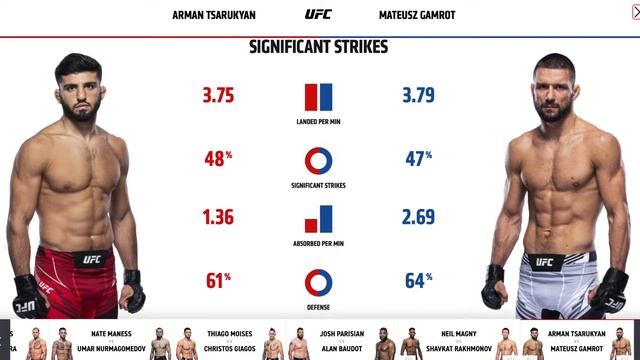 UFC Fight Night | Arman Tsarukyan vs. Matuesz Gamrot | Fight Prediction