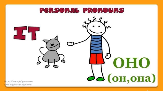 Persobal pronouns/ I, YOU, HE, SHE, IT,WE,YOU, THEY. Личные местоимения в английском языке.