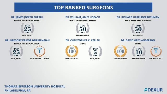 Top Ranked Surgeons at Thomas Jefferson University Hospital, Pennsylvania