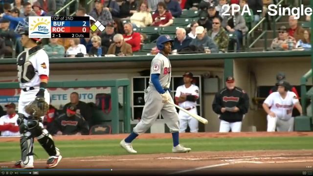 [Blue Jays Prospect] 04/12/2022 @ AAA Buffalo Bisons - Gabriel Moreno, 2/5 + 2 Defensive Plays