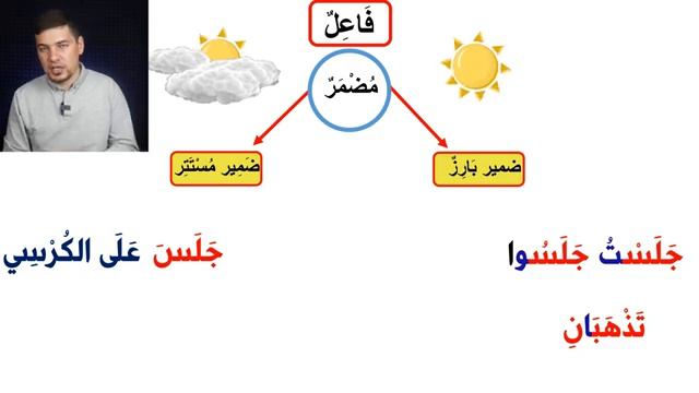 مرفوعات الأسماء  УРОК 19 ➤ Грамматика Арабского Языка