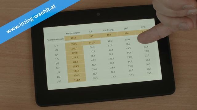 Inzing wählt - Mandatsverteilung, Koppelungen und Vorzugsstimmen