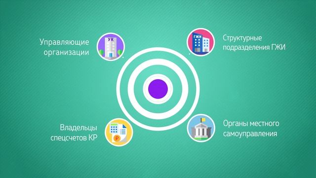 АИС ГЖИ