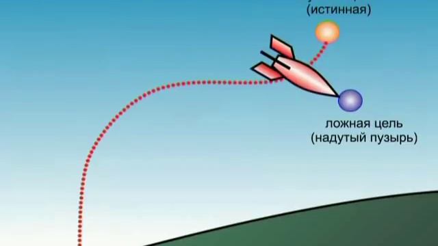 КОБ - Концентрация Управления в Суперсистемах (часть 2)