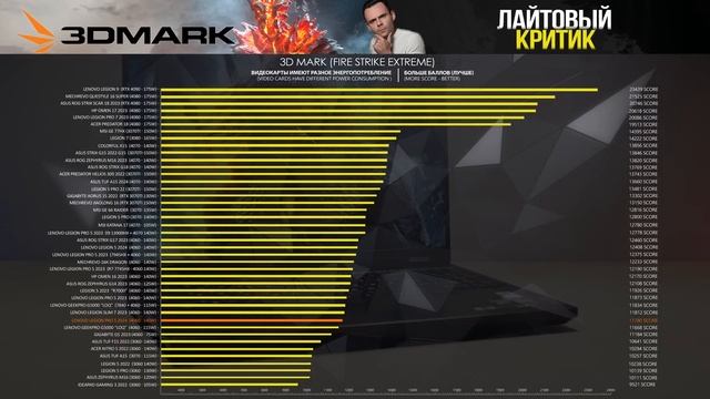 LENOVO LEGION PRO 5 - 2024  | МОЁ ЛИЧНОЕ МНЕНИЕ