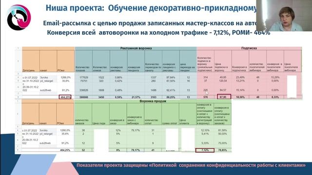 Как запустить емейл-маркетинг своими силами и увеличить выручку в 2 раза на автомате