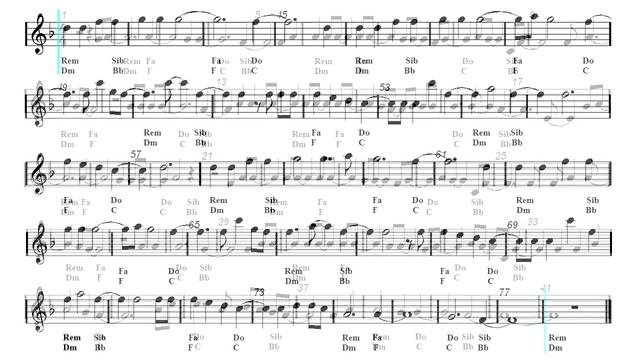 Guaracha - Salsa - Latin Remix - Adele - Hello (Sheet music - Guitar chords)