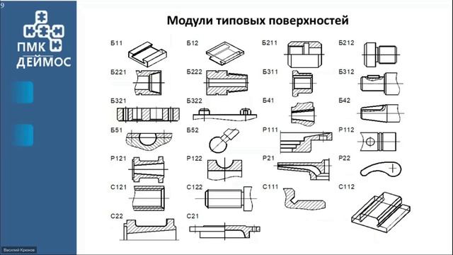 #UDM25_0 02 Как система #Деймос готовит технологические данные и структуры для #MES #Фобос