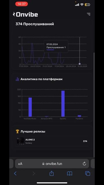 100% МЕТОД ПОПАДАНИЯ В ТРЕКА В РЕКОМЕНДАЦИИ / Дистрибьюция музыки БЕСПЛАТНАЯ ДИСТРИБЬЮЦИЯ onvibe.fun