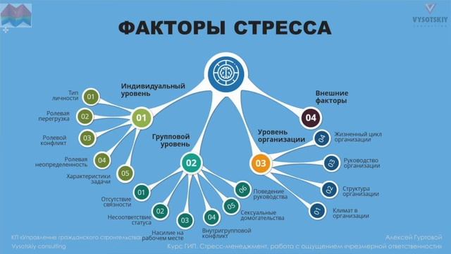 [Курс «ГИП»] Стресс-менеджмент, работа с ощущением «чрезмерной ответственности»