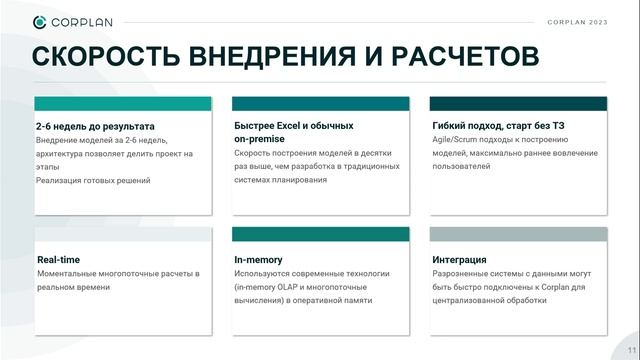 Воркшоп по позиционированию платформы Corplan