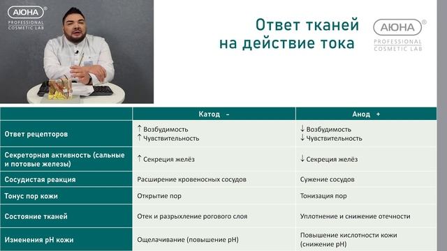 Электрический ток в косметологии 6ми31сек 0 6гб