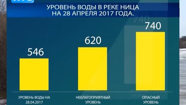 Ситуация по паводку (Эфир 28.04.2017)