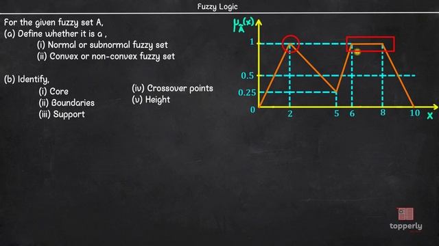 Features of Membership Function _ Fuzzy Logic