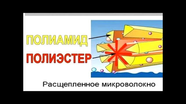 УЛЬТРАТОНКОЕ РАССЕЧЕННОЕ МИКРОВОЛОКНО компании ГРИНВЕЙ