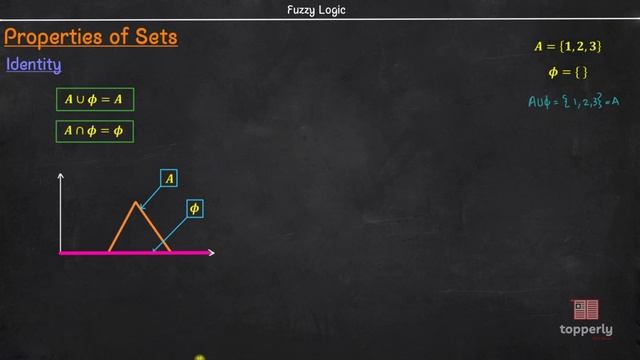 Properties of Classical & Fuzzy Sets _ Fuzzy Logic