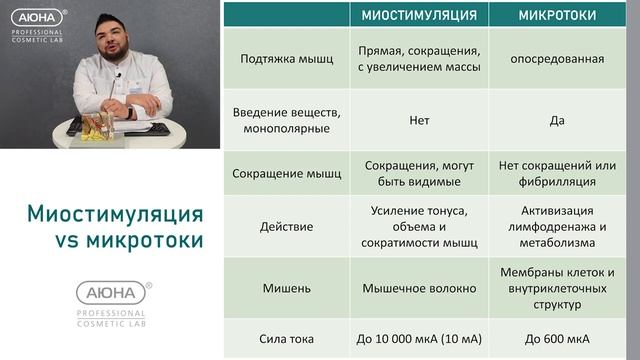 Микротоковая терапия 24мин30сек 2 16гб