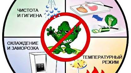 Безопасный продукт