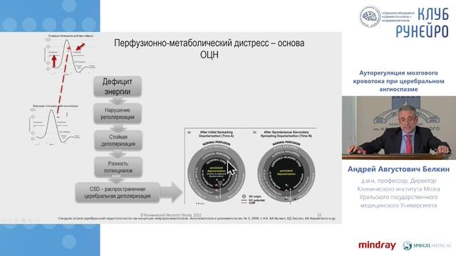 Ауторегуляция МК при церебральн ангиоспазме Белкин А.А.