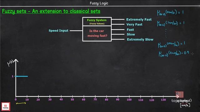 What is Fuzzy Logic_ _ Fuzzy Logic