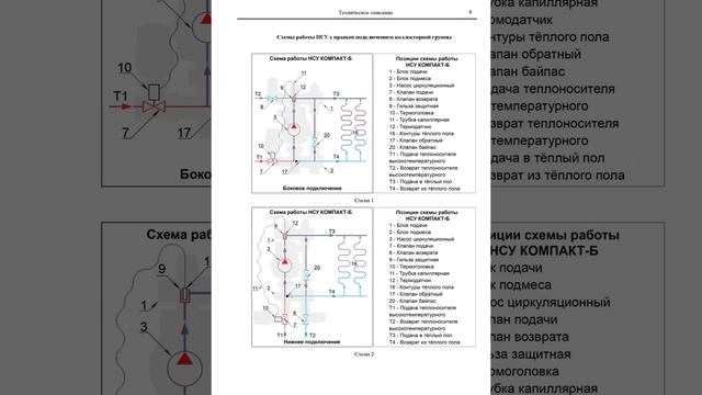 Паспорт на насосно-смесительный узел НСУ КОМПАКТ-Б ВТП