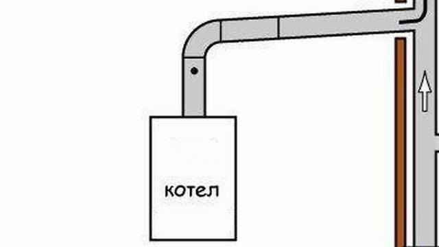 Котлы газовые традиционные. Монтаж. Типы систем дымоудаления