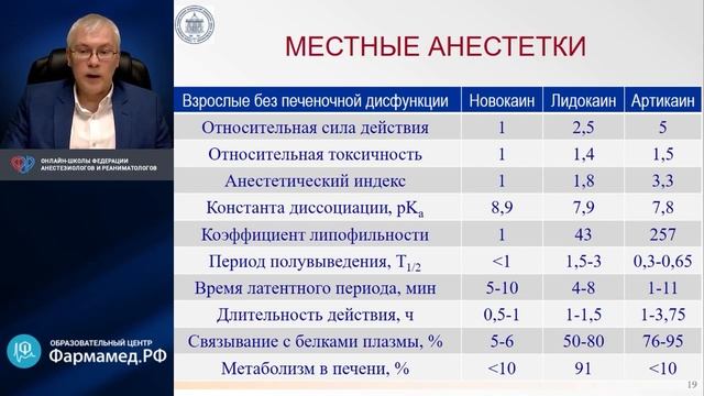 Местные анестетики короткого действия Карелов А.Е