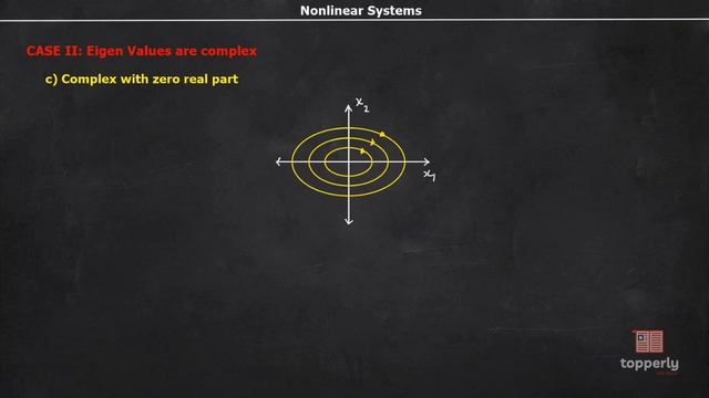 Sketching Phase Portraits around Equilibrium points _ Nonlinear Control Systems