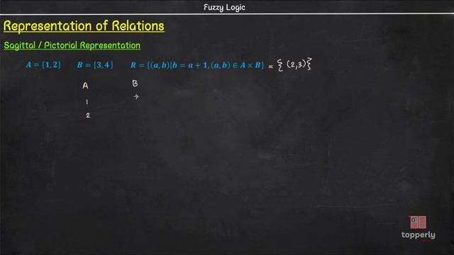 Cartesian Products & Crisp Relations _ Fuzzy Logic