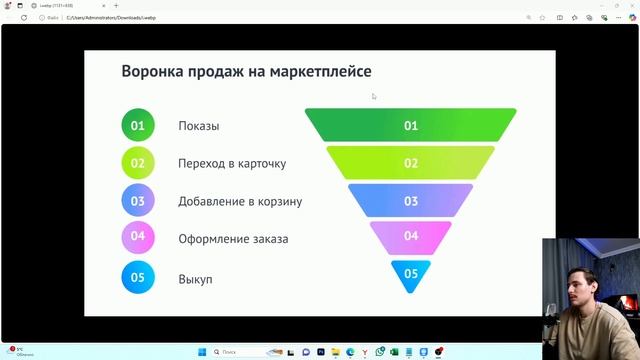 Воронка продаж на маркетплейсах Ozon. Как продвигать товары на Озон правильно!