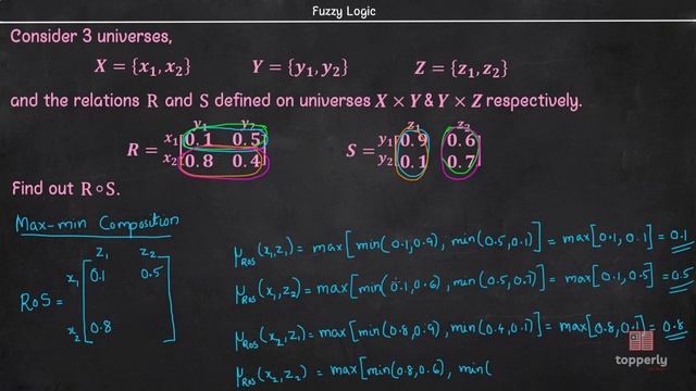 Fuzzy compositions - Max-Min & Max-Product _ Fuzzy Logic