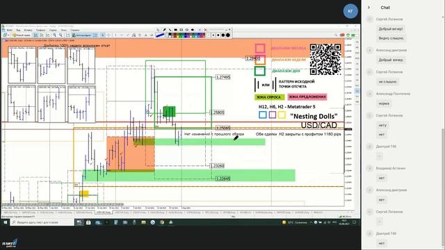 Обзор  Forex №61 "Nesting dolls" - 2 августа 2021 торговый план на предстоящую неделю. #NestingDoll