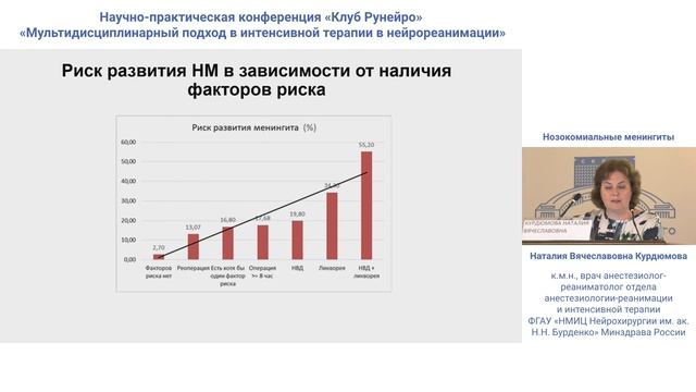 «Нозокомиальные менингиты». Курдюмова Н.В.