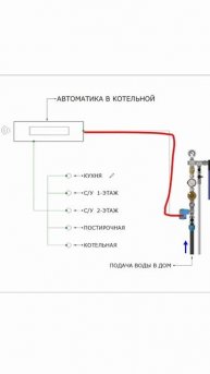 Интеграция системы защиты от протечки в общую автоматику системы отопоения