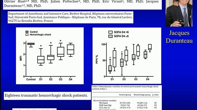 Monitoring the microcirculation Can Ince 2014