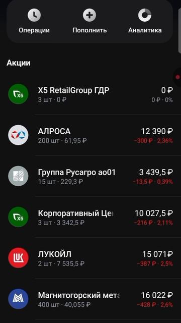 Обзор инвестиционного портфеля за 26.02.2025 #Дивиденды #Акции #Инвестиции