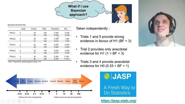 07 05 Bayesian statistics optional