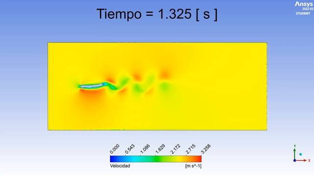 ANSYS UDF FUNCTION, SWIMMING FISH